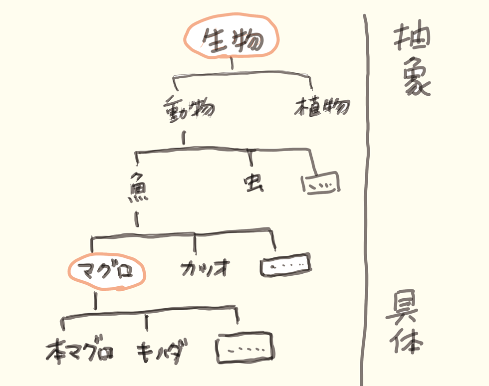 ♯音道楽♯おとどうらく♯オトドウラク♯ビジョン♯ゴール♯目標♯ミッション♯使命♯幸せ♯パーソナルブランディング♯自分づくり♯アイデンティティ♯PRODUCT♯PRODUC♯愛♯生活♯LOVE♯LIFE♯ﾗﾌﾞ♯ﾗｲﾌ♯幸せﾍの道♯音道楽♯おとどうらく♯オトドウラク♯ビジョン♯ゴール♯目標♯ミッション♯使命♯幸せ♯パーソナルブランディング♯自分づくり♯アイデンティティ♯自己同一性♯歌♯うた♯動画♯SONG♯MOVIE♯music♯PRODUCT♯PRODUC♯愛♯生活♯LOVE♯LIFE♯ﾗﾌﾞ♯ﾗｲﾌ♯幸せﾍの道♯アート♯atr♯vission♯mission♯motto♯モットー♯悟り♯空♯道♯経済♯タイムマシン♯本♯bok♯コンマリ♯モットー♯motto♯指針♯戦略♯戦術♯ストラテジー♯タクティクス♯strategy♯tactics♯ジョハリの窓♯自分と向き合う方法♯瞑想♯ミッドライフクライシス♯自分が死ぬ時#シンクロニシティ♯宇宙の法則#愛♯波動♯４つのルール♯具体と抽象